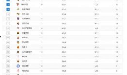 西甲积分榜最新爆料,最新爆料揭示争冠格局