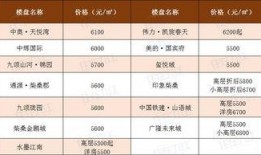 柴桑区房价最新爆料,涨跌动态一览无余