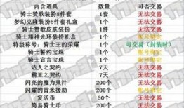 国庆礼包爆料最新消息是什么,惊喜内容抢先看！