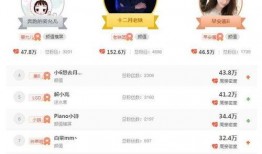 广东爆料主播排行榜最新,最新热门主播盘点